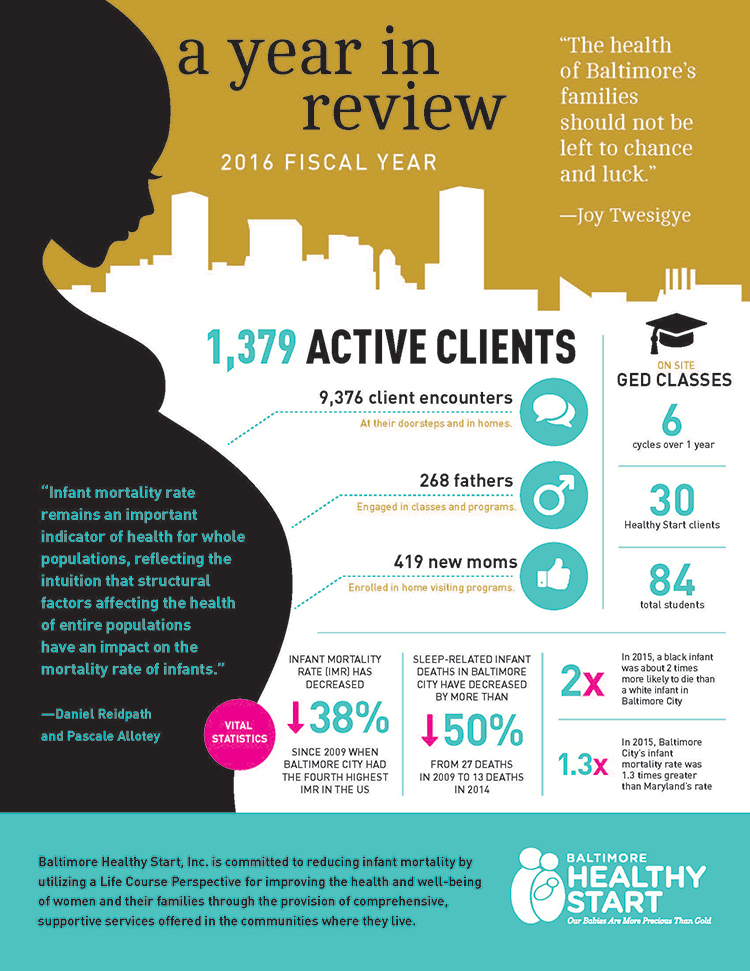 BHS Infographic 1