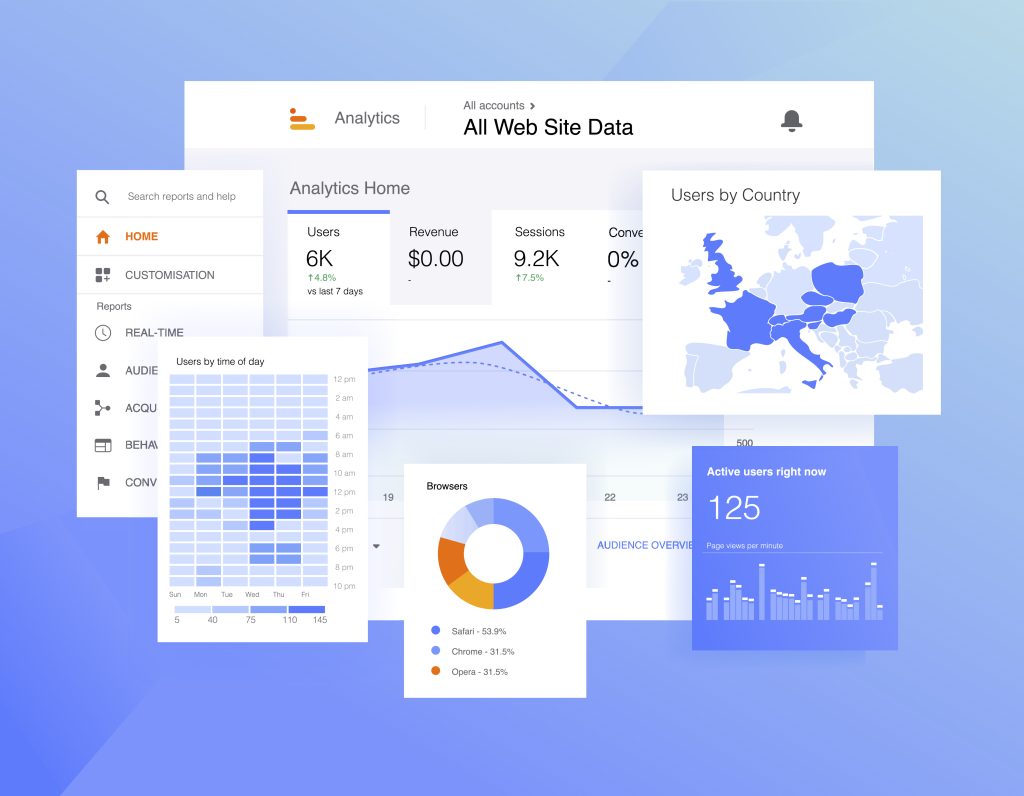 Google analytics infographic chart. Traffic statistic on website Google analytics infographic chart. Traffic statistic on website