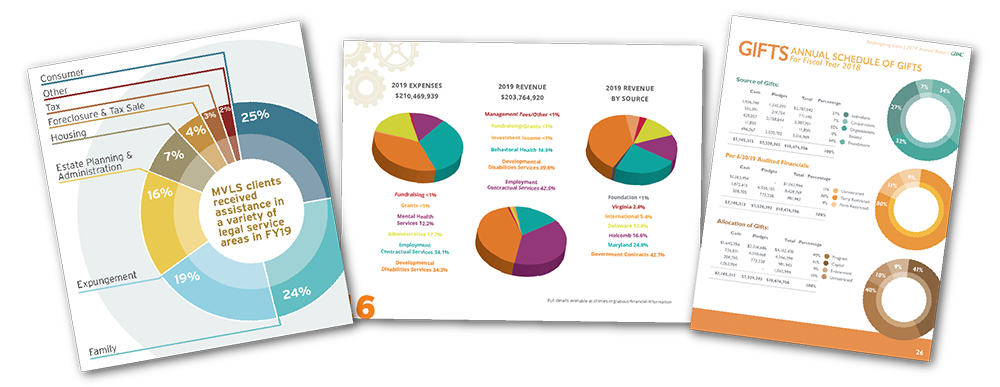 Annual Report Graphs Annual Report Graphs