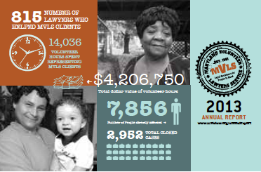 Marian House stats Combining photos and statistics provides an impactful snapshot of your organization.