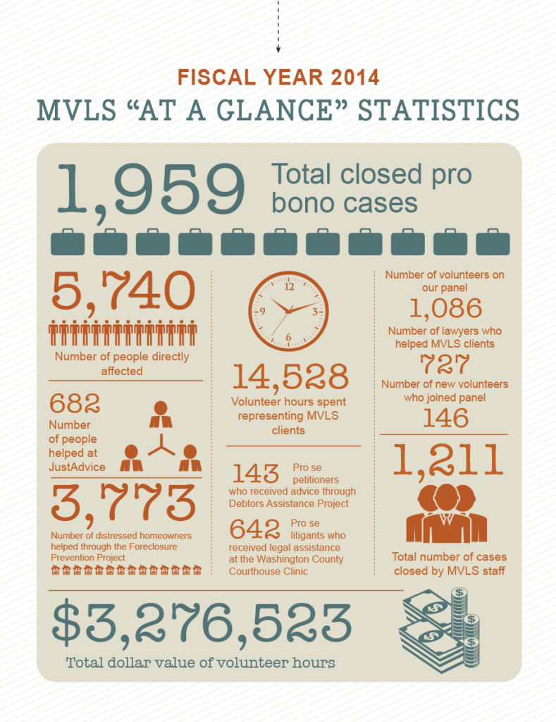 MVLS Infographic 1