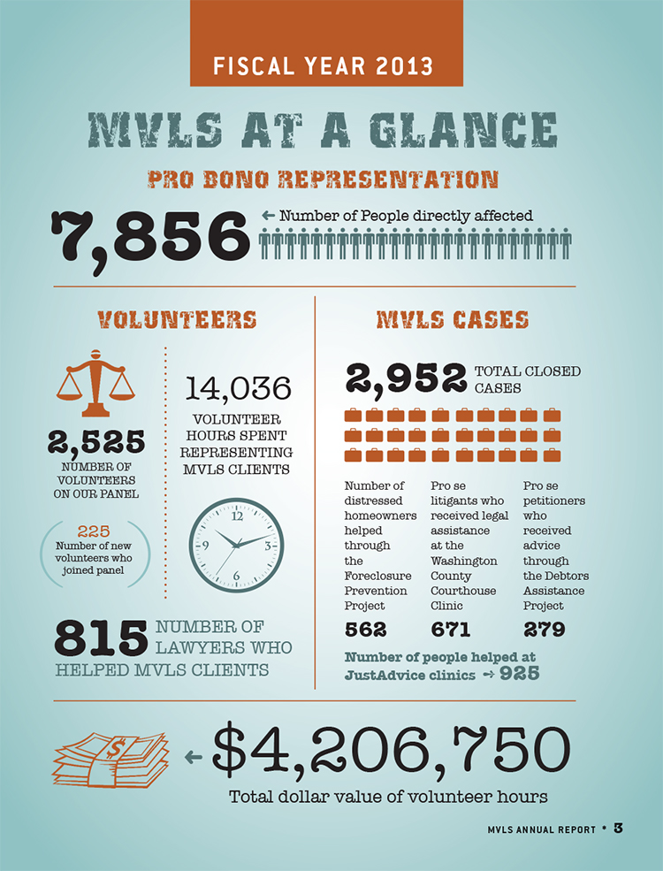 MVLS Infographic 2