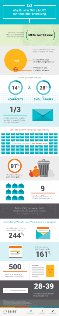 email infographic