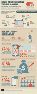 This infographic from econsultancy.com shows the importance of digital optimization. See blog for link to full size image.