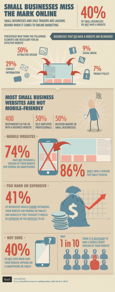 serif_web_research__mobile__final__low_res_-blog-full This infographic from econsultancy.com shows the importance of digital optimization. See blog for link to full size image.